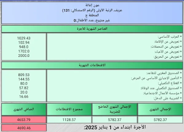 اجور افراد الوقاية المدنية.